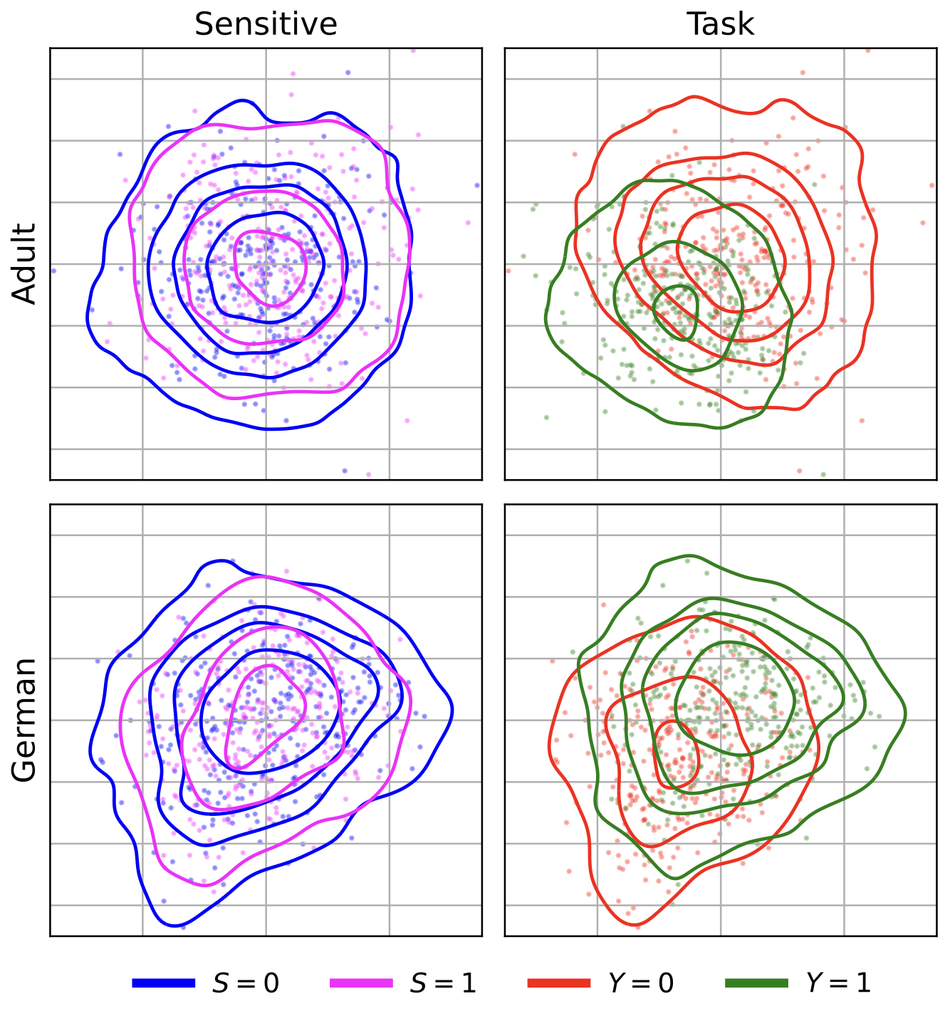 Overview of the proposed approach