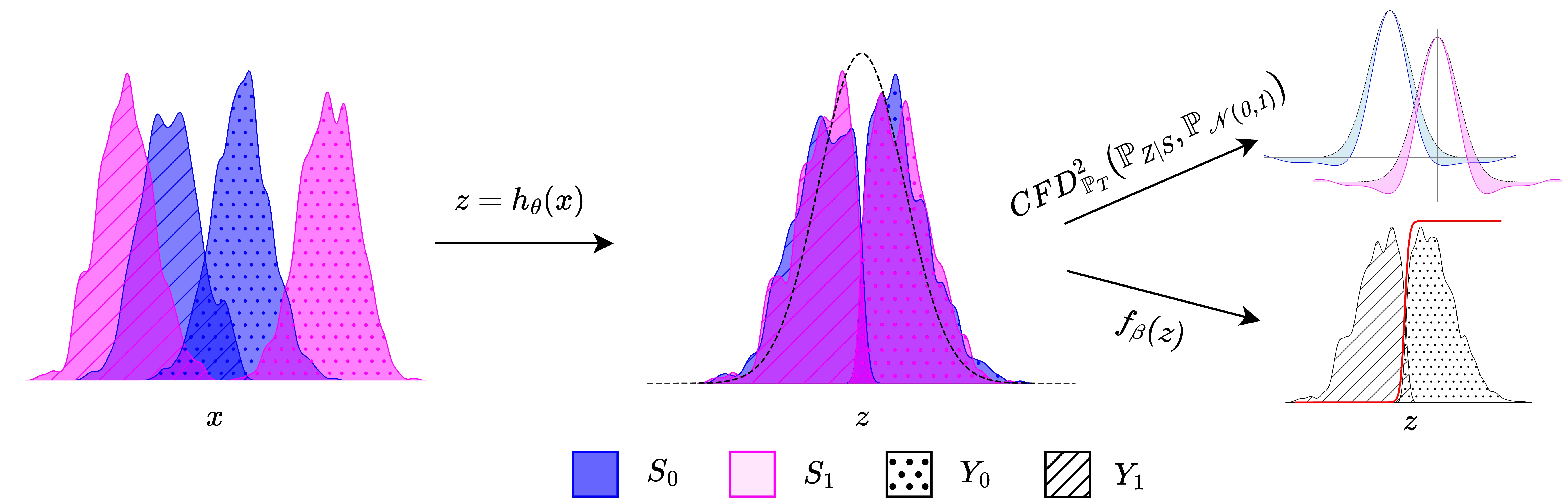 Overview of the proposed approach